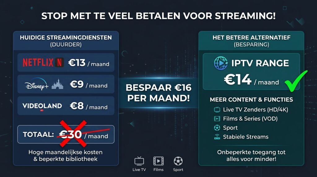 IPTV subscription value Netherlands
cheaper than Netflix Disney Videoland